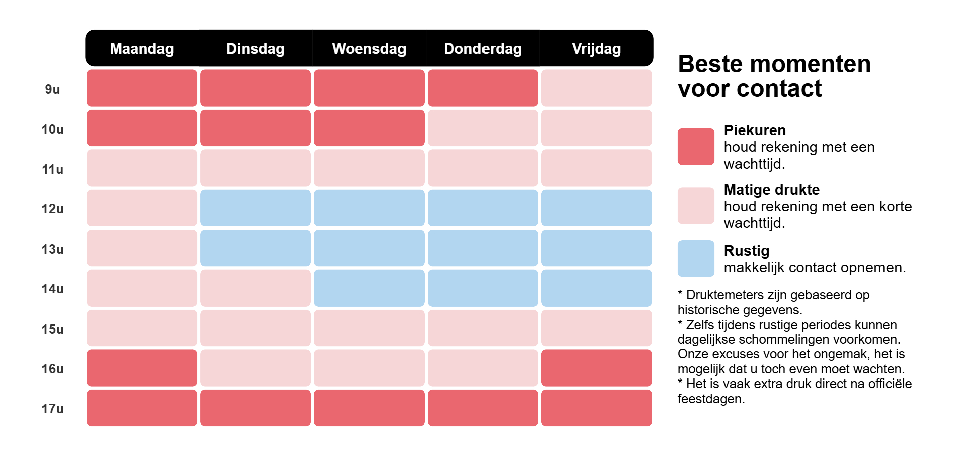 Warmtekaart van de beste momenten om ons te contacteren