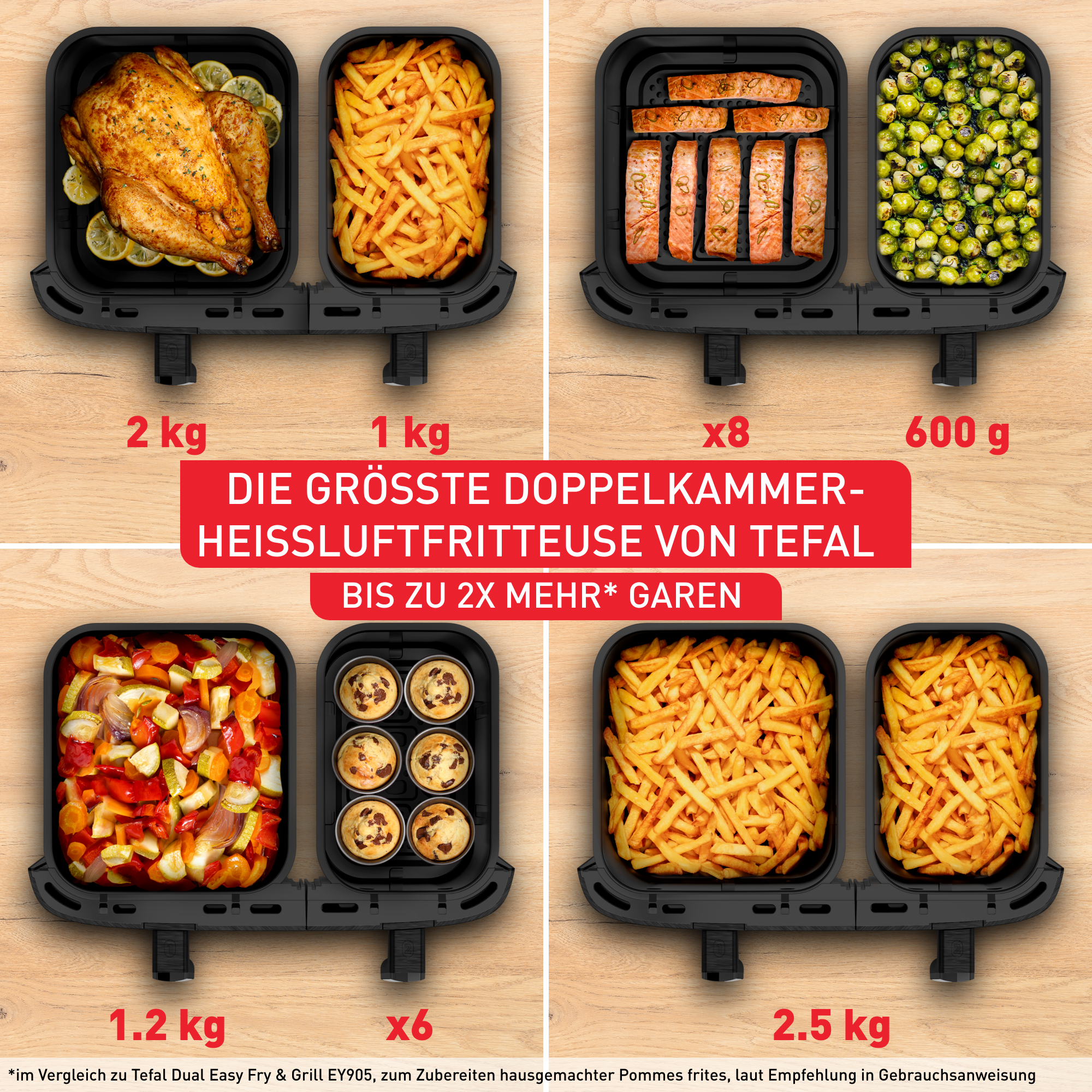 VIKKI Airfryer Backpapier 120 Stück – Für Tefal/Philips Dual Basket, Hitzebeständig, Keine Sauerei Mehr