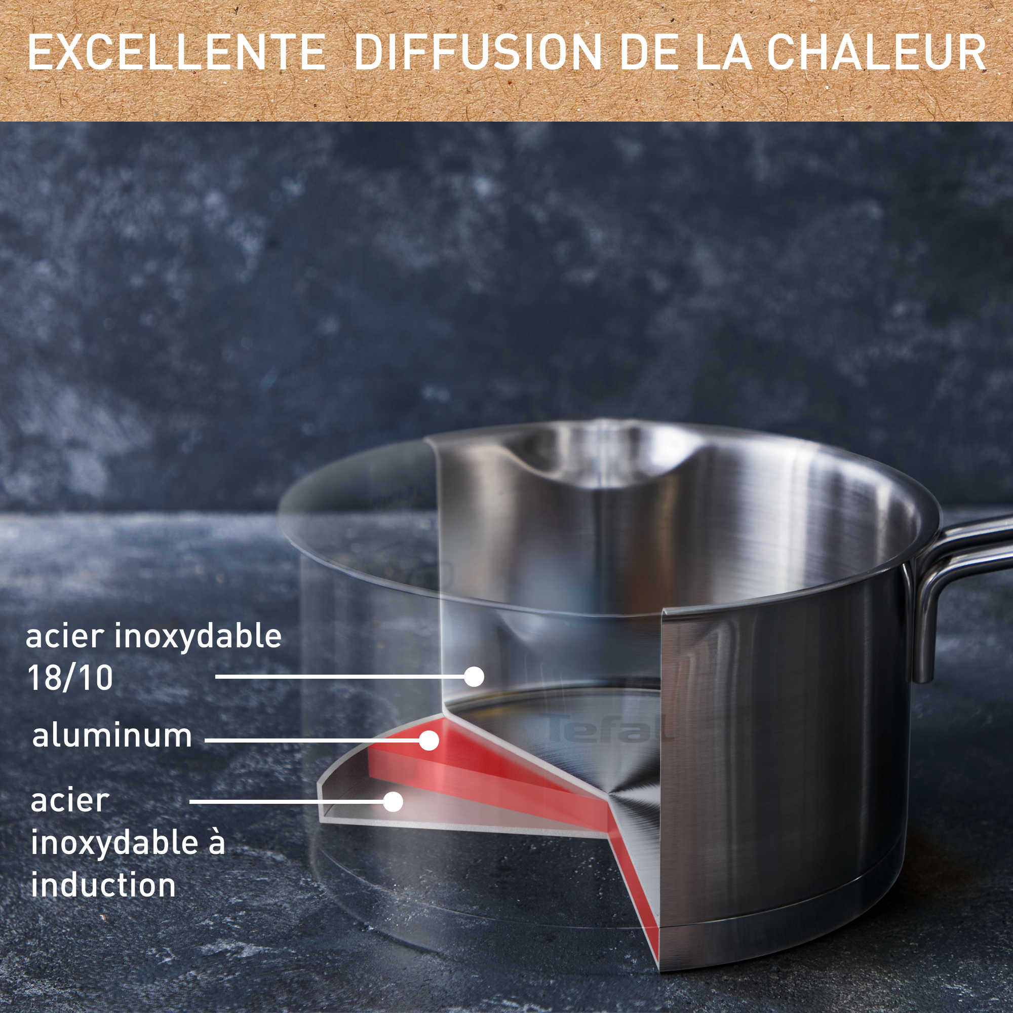 Batterie De Cuisine Tefal Nordica 8 Pièces - Casseroles Et Faitouts Inox - Induction - Becs Verseurs