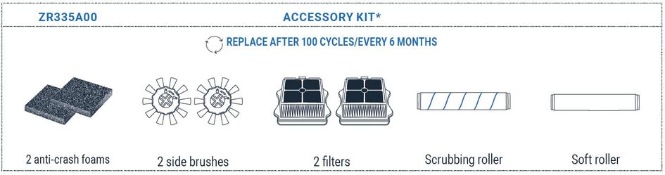 Kit Accessori Per Cecotec Conga 990 Vital – 4 Spazzole Laterali, 2 Filtri, 1 Rullo – Ricambi Originali - 2