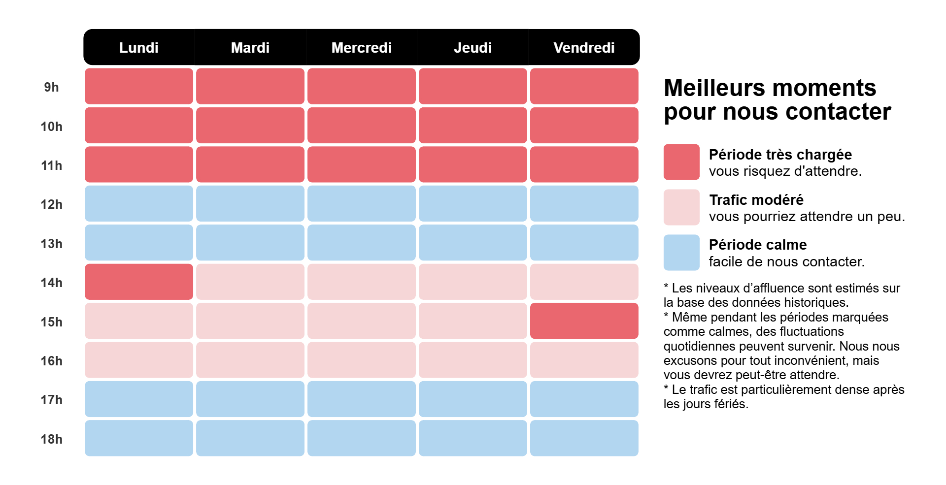 Carte thermique des meilleurs moments pour nous contacter