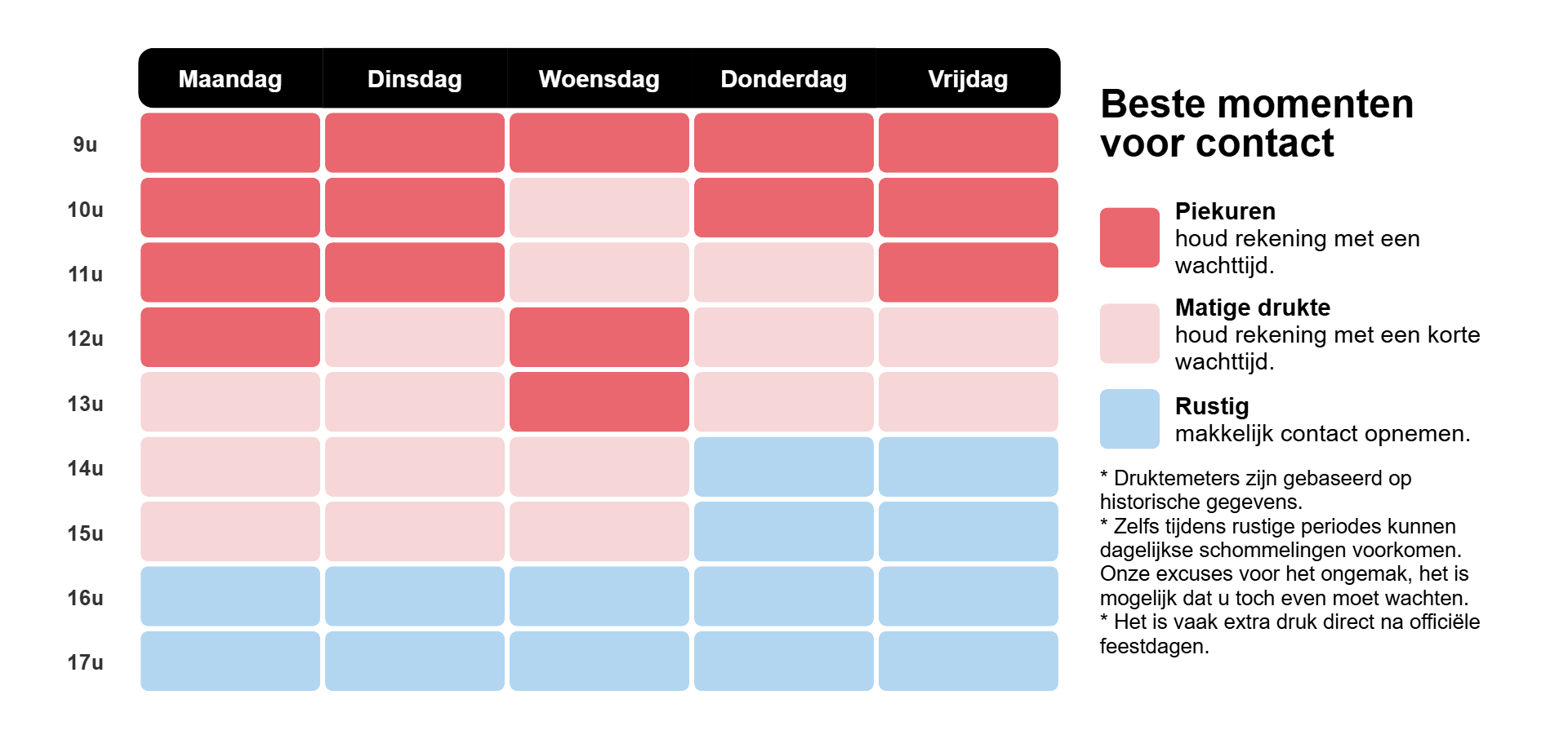 Warmtekaart van de beste momenten om ons te contacteren