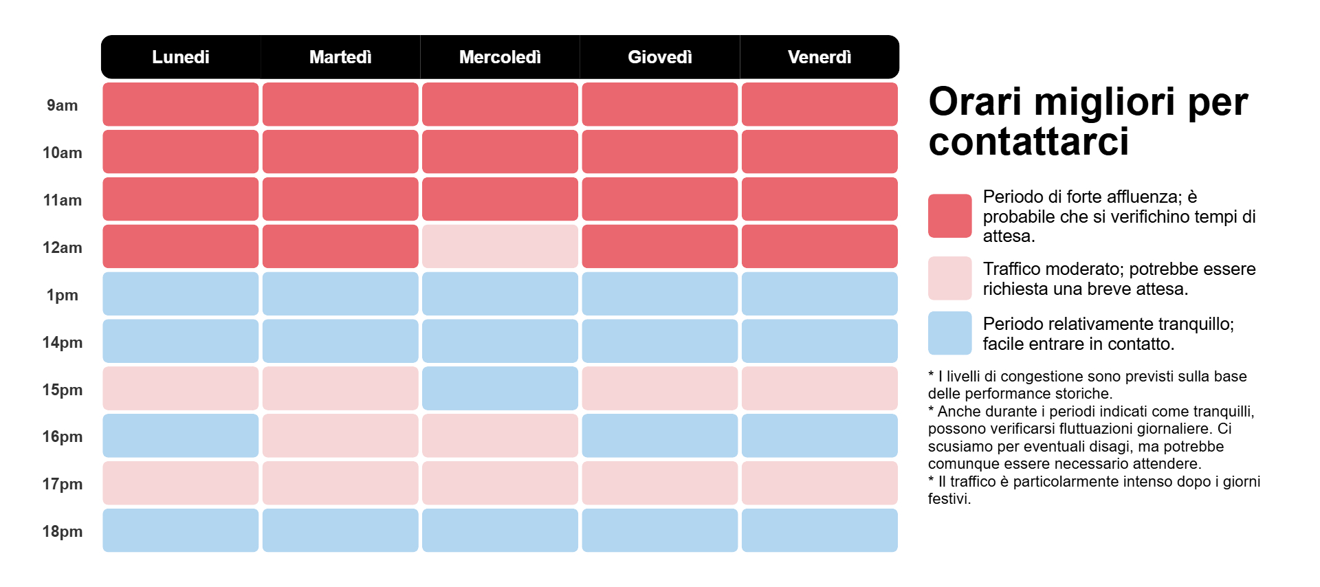 Mappa termica dei momenti migliori per contattarci