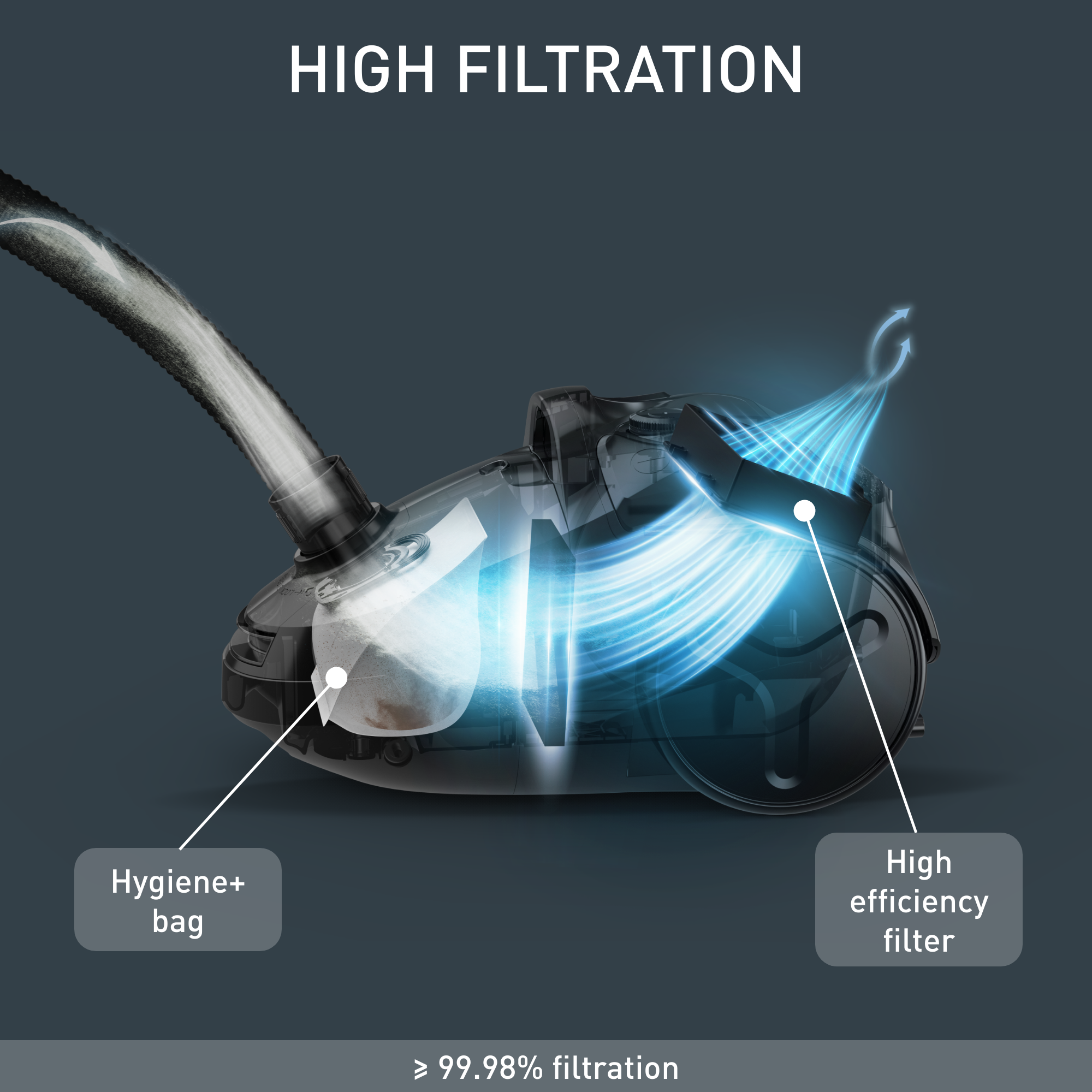 Compact Power, odkurzacz workowy, 750 W, duży zasięg, filtracja | Tefal