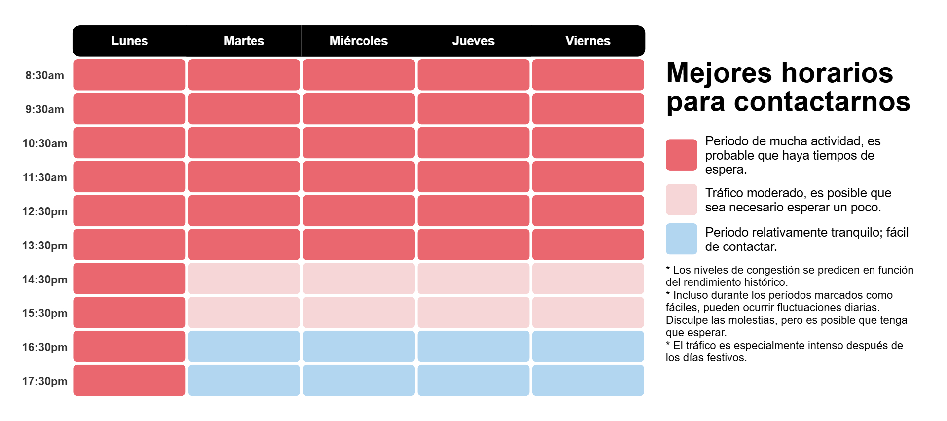 Mapa térmico de los mejores momentos para contactarnos