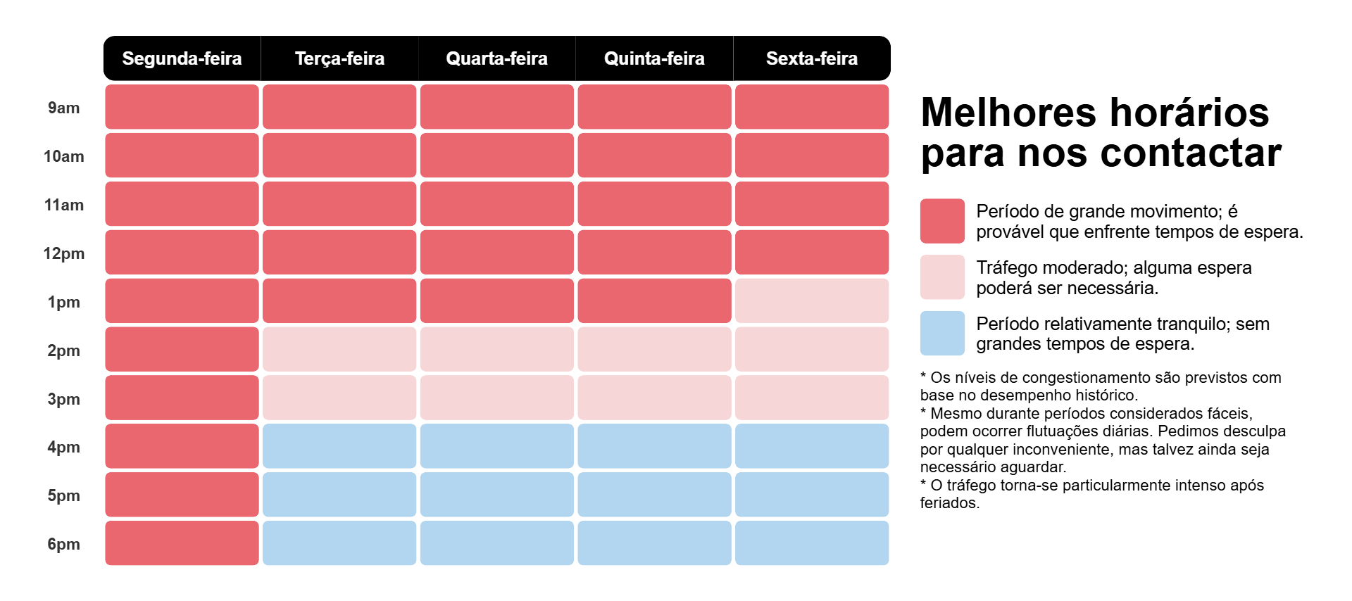 Mapa térmico dos melhores momentos para nos contactar