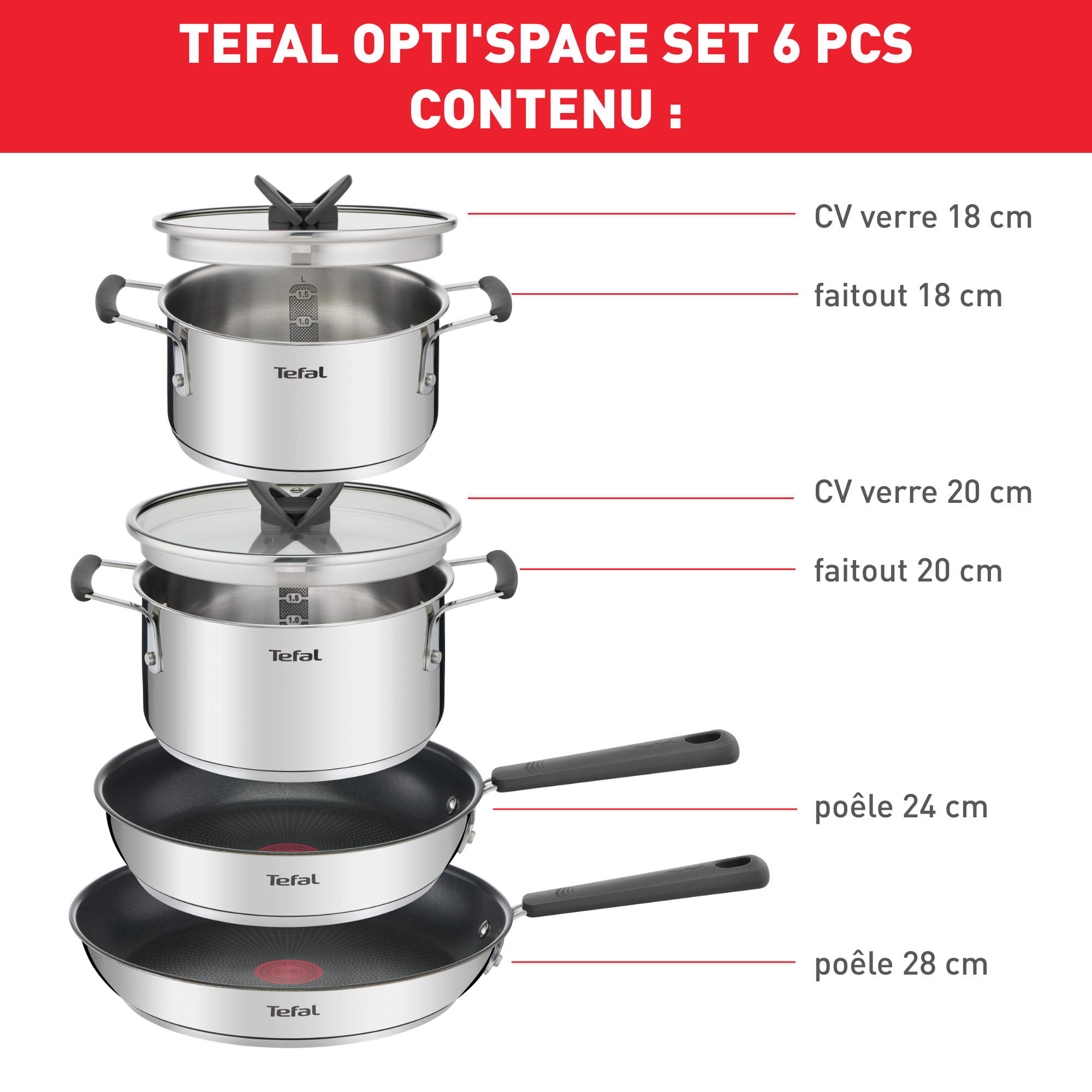 Batterie De Cuisine Tefal 5 Pièces - Anti-adhésif Resist Plus - Thermo-Spot - Lave-vaisselle