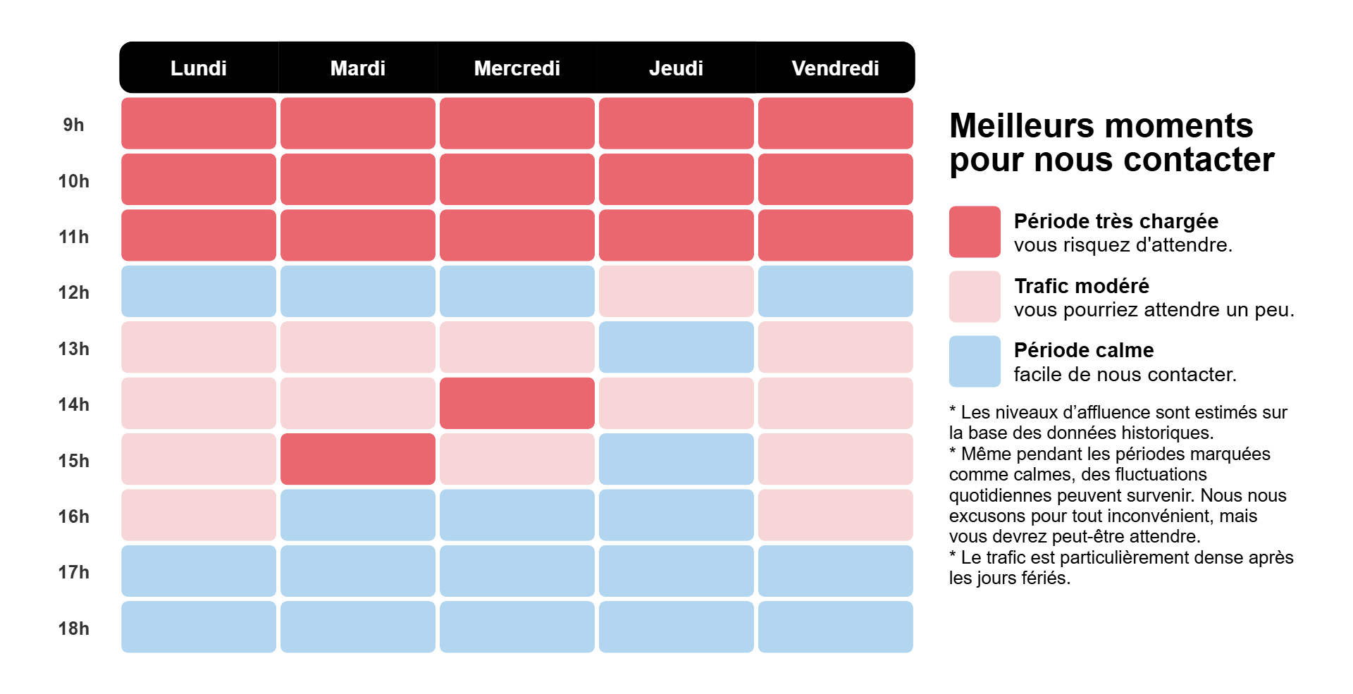 Carte thermique des meilleurs moments pour nous contacter