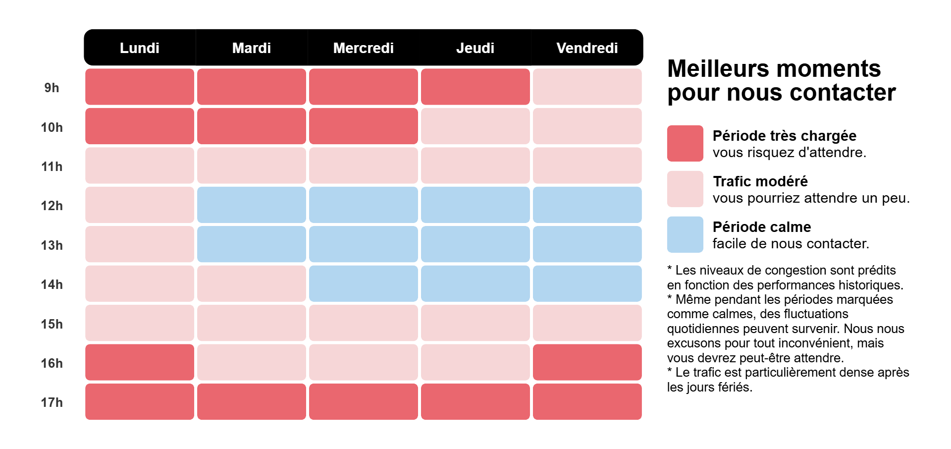 Carte de chaleur des meilleurs moments pour nous contacter